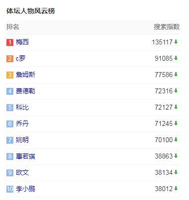 你確定c羅不喝酒嗎？ 每日頭條