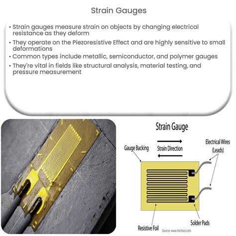 Strain Gauges | How it works, Application & Advantages