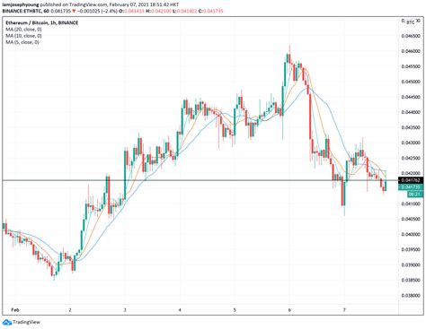 Correction Majeure Pour Defi Alors Que Bitcoin était à Nouveau Rejeté