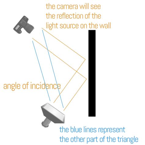 04 Lighting Principle Four Angle Of The Light Source To Subject