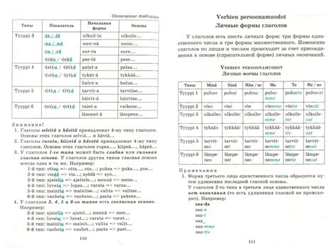 Финский язык в таблицах и схемах 91 фото