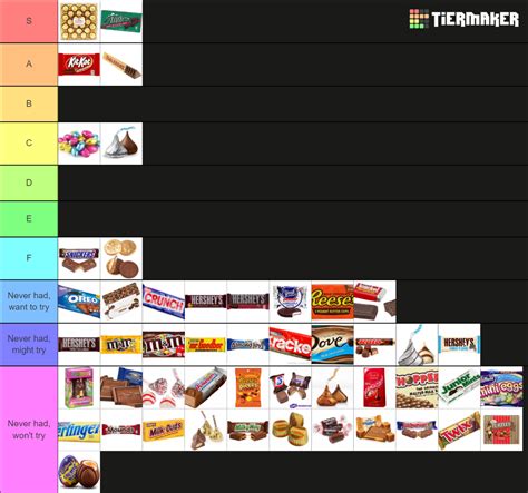 Ultimate Chocolate Candy Tier List (Community Rankings) - TierMaker