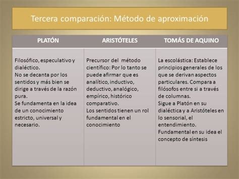 Cuadro Comparativo De Platon Aristoteles Y Socrates Images