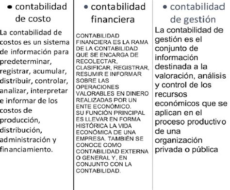 CONTABILIDAD DE COSTOS Diferencias Y Semejanzas Entre Las 3