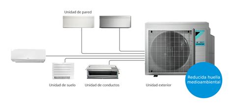 Aire Acondicionado Daikin Multi Split Daikin