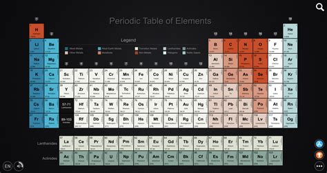 Periodic Table Of Mendeleev