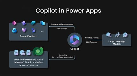 Copilot In Power Platform Build Solutions At Rapid Pace With