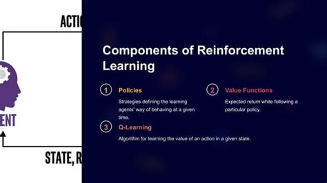 Reinforcement Learning In Artificial Intelligence Ppt