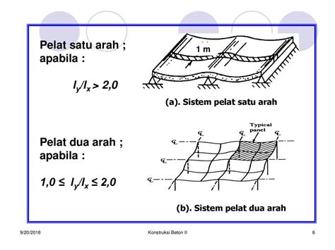 Gambar Pelat Dua Arah 47 Koleksi Gambar