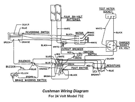 Cushman Titan Wiring Diagram