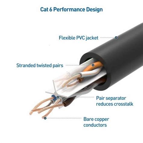 Cat 6 Utp Cable at Rs 15/meter | Mira Road | Thane | ID: 27145548362