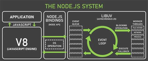 Laravel Vs Node I MCloud Hosting Services