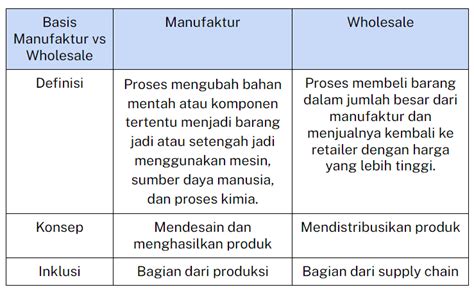 Pahami Apa Itu Manufaktur Proses Bisnisnya And Tantangan Yang Dihadapi