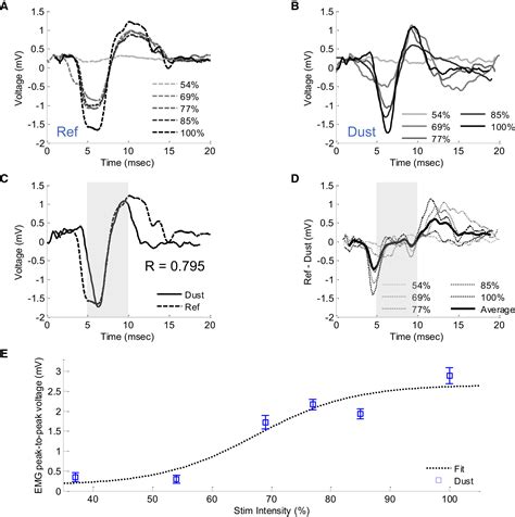 Wireless Recording In The Peripheral Nervous System With Ultrasonic