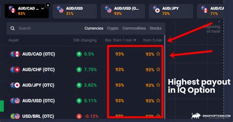 3 Best Binary Options Trading Software Compared 2024