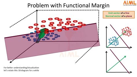 Complete Lecture Series Hindi On Svms Part 4 Functional To