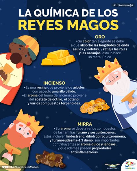 Universum Museo On Twitter Los Tres Reyes Magos Oro Incienso Y