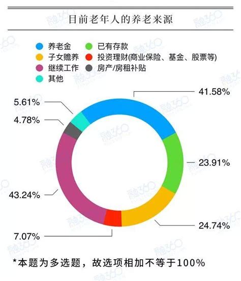 含山人，你每月給父母多少養老錢？ 每日頭條