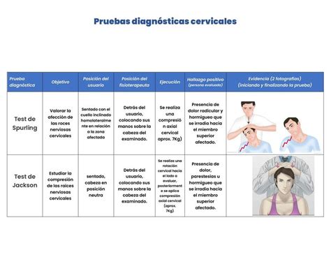 Pruebas Diagnósticas Cervicales Valesita Mora uDocz