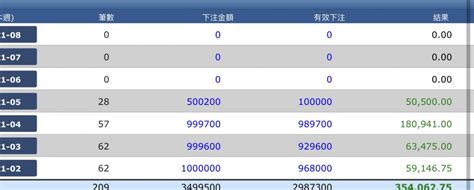 足球 1930運彩單場 義甲ac米蘭 薩勒尼塔納 賽事編號 540 ，100000 玩運彩討論區 運動彩券朋友圈