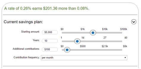 Money Market Interest Rates | 5 Ways to Find the Best Money Market ...