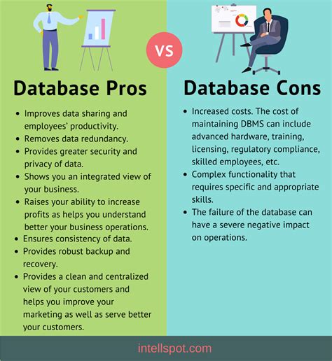 Advantages And Disadvantages Of Database Data Science Learning Data Science Business Infographic