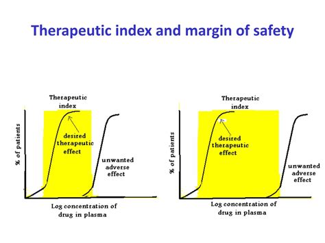 Safety Margin Vs Therapeutic Index at Lauren Meudell blog
