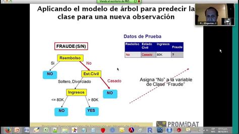 Clase Nº2 Métodos Predictivos En Mnería De Datos Fibonacci Youtube