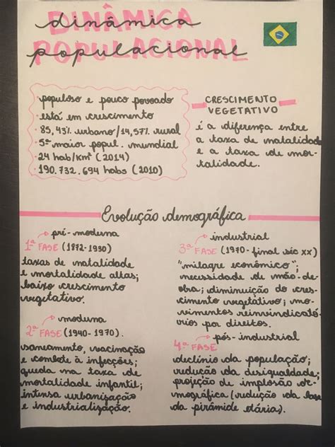 Mapa Mental Crescimento Populacional Mema