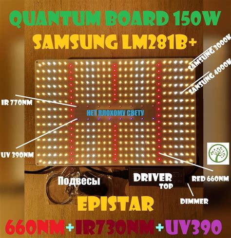 ФитоСветильник для растений 150 реальных ватт / Фитолампа Quantum board ...