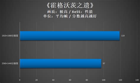 英特尔锐炫显卡新老驱动对比：dx9游戏性能大增 《csgo》帧数暴涨 快科技 科技改变未来