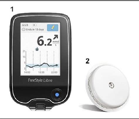 Figure From Accuracy Of Different Continuous Glucose Monitoring