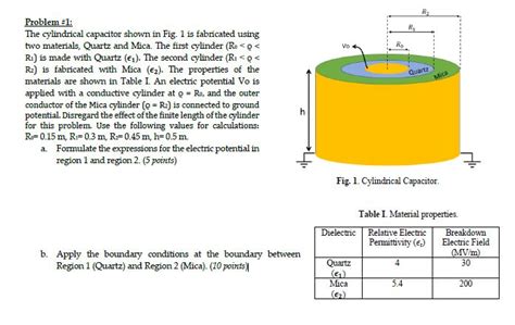 Solved Problem 1 The Cylindrical Capacitor Shown In Fig 1