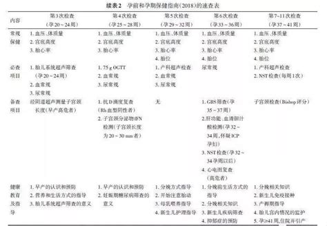 产检报告单产检报告单图片 伤感说说吧