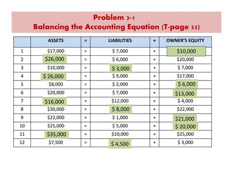 PPT Chapter 3 Business Transactions And The Accounting Equation