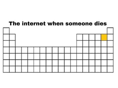 Chemistry Memes Periodic Table - bmp-bleep