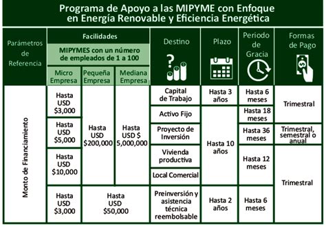 Iniciativa Mipymes Verdes Banco Centroamericano De Integración Económica