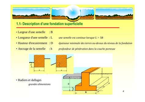 Fondations S1 S4 Fondationssuperficielles Pdf Fichier Pdf