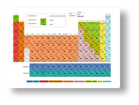 Układ okresowy pierwiastków Baner Tablica Mendelejewa 90x120