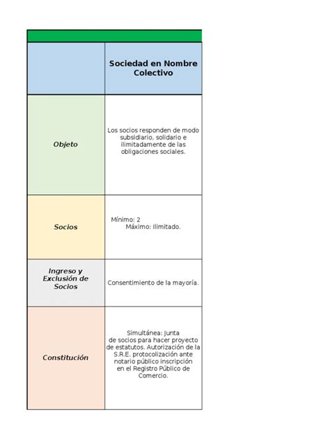 Cuadro Comparativo Pdf Sociedad De Responsabilidad Limitada