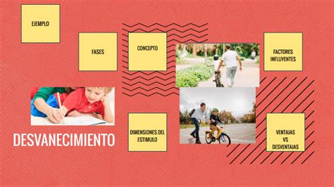 DESVANECIMIENTO By Mayra Gomez On Prezi