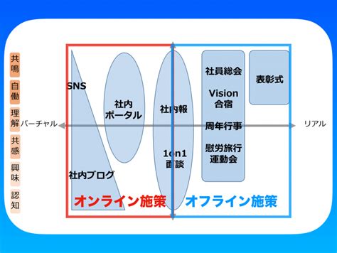 オンラインとオフライン連携で イベント効果を継続的に 月刊イベントマーケティング 展示会・イベント・miceの総合サイト