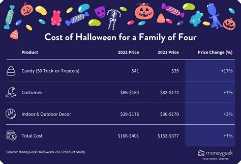 🎃💰Scare up some Halloween savings with these tips