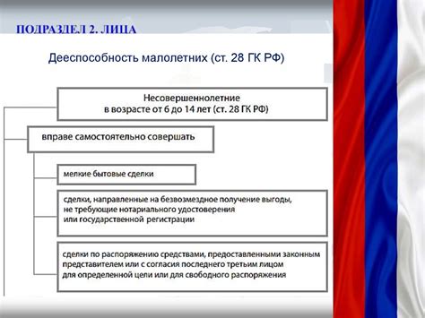 Гражданское право - презентация онлайн