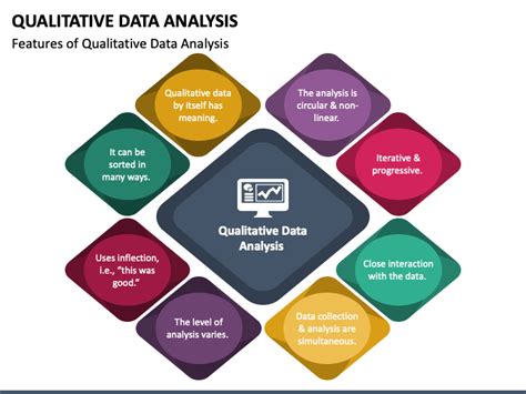 Qualitative Data Definition Types Analysis And Examples 41 Off