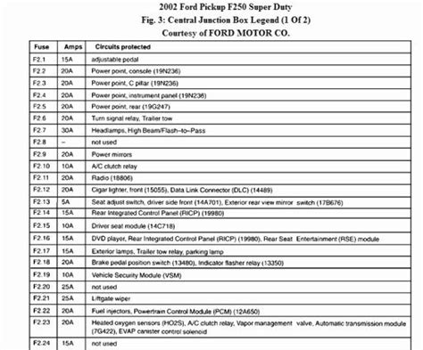 Fuse Box Diagram For 1999 F350 7 3