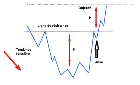 La Tasse Avec Anse Figure Chartiste