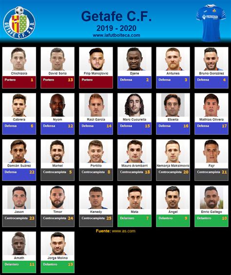 Plantilla Getafe CF 2019 2020 La Futbolteca Enciclopedia del Fútbol