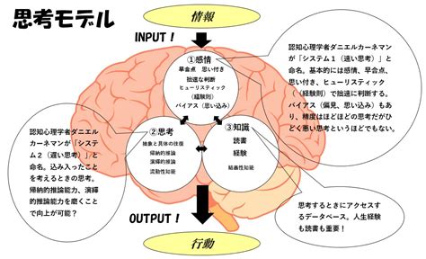 リベラルアーツについて 蟻の社会科学