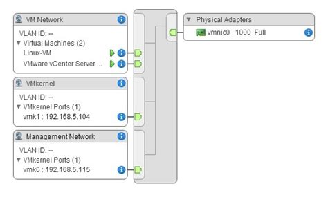 Virtual switch explained | VMware ESXi#